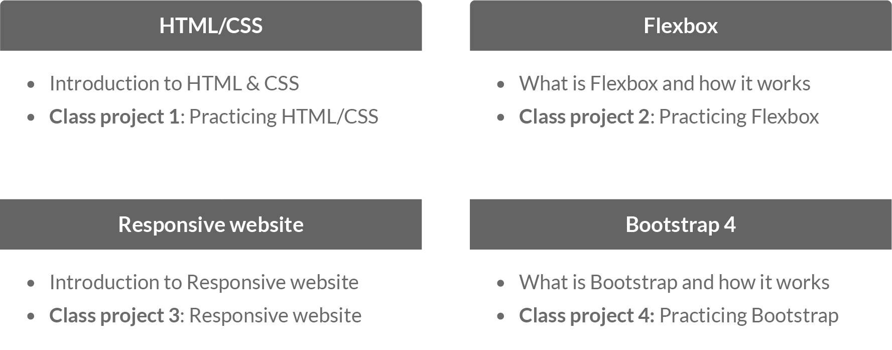 Learning journey map
