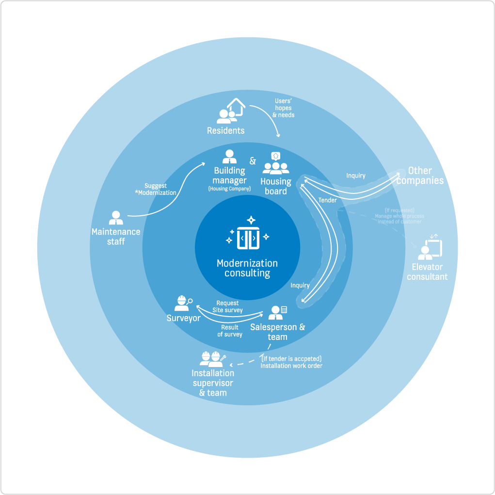 stakeholders map